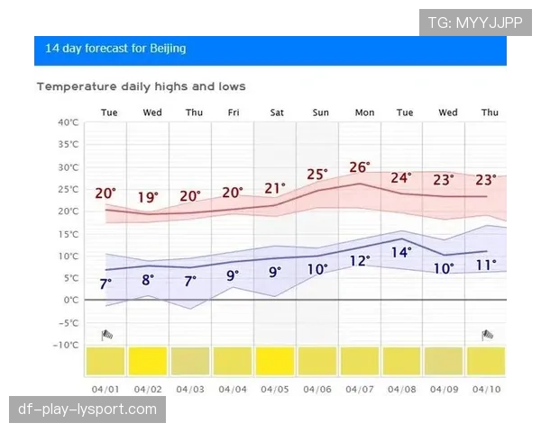 🌡️ 气候适应性：为什么来自热带地区的球队在炎热天气下的下半场更具统治力？